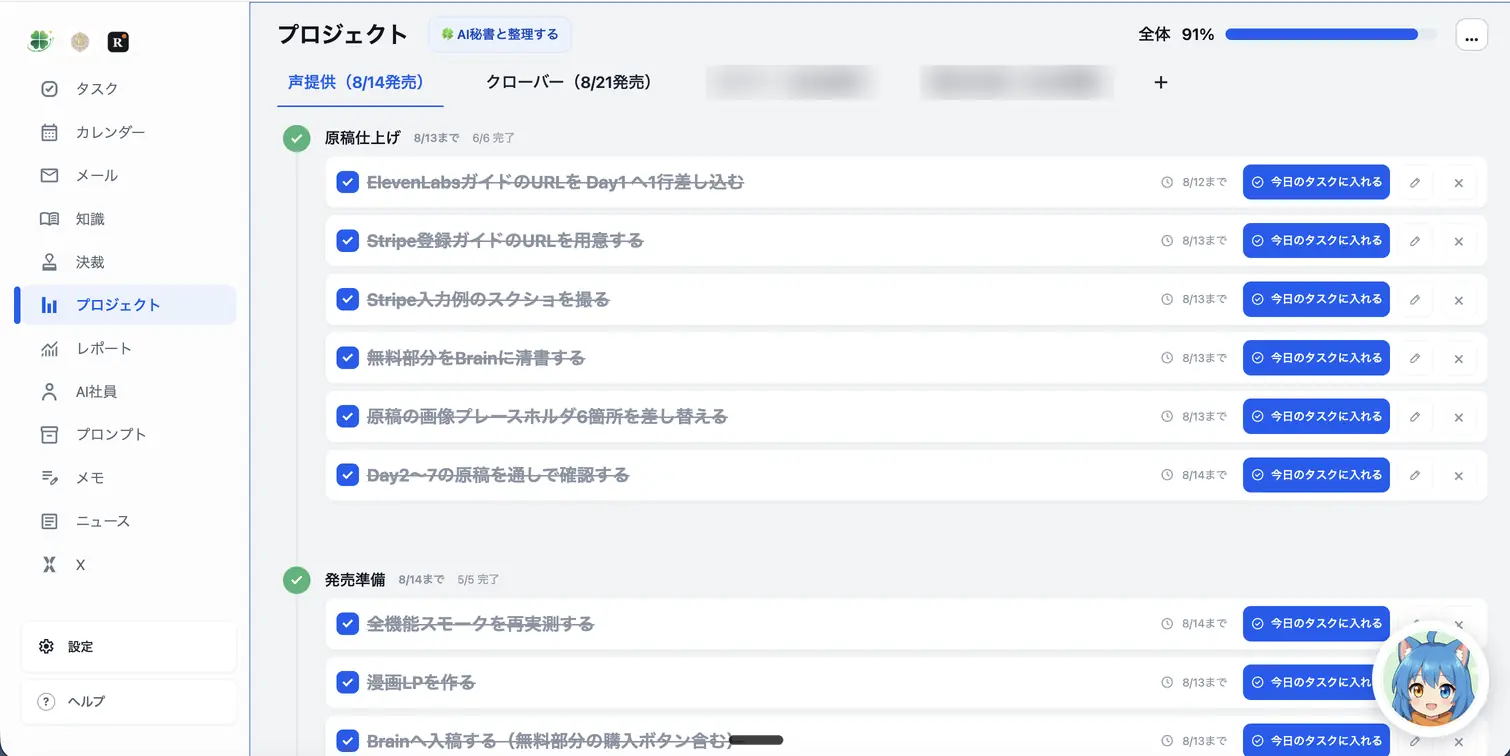 クローバーのプロジェクト管理画面。進み具合が一枚にまとまっている